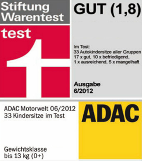 improving ADAC score