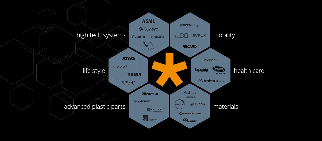 Code Product Solutions - About Us