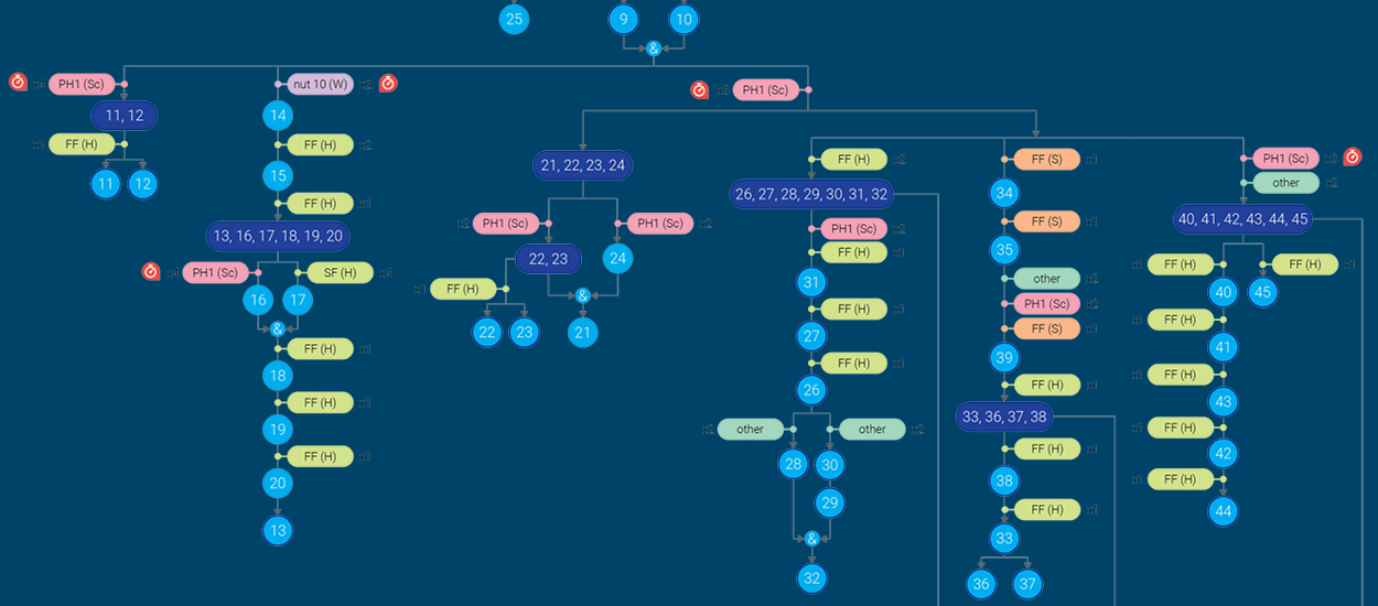Code Product Solutions: Concept Development