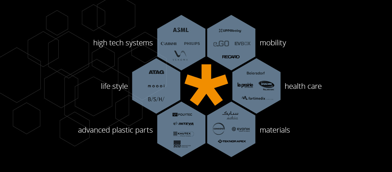Code Product Solutions - About Us