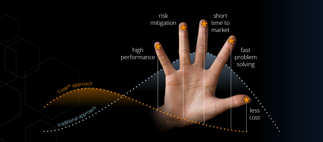 Code Product Solutions - About Us